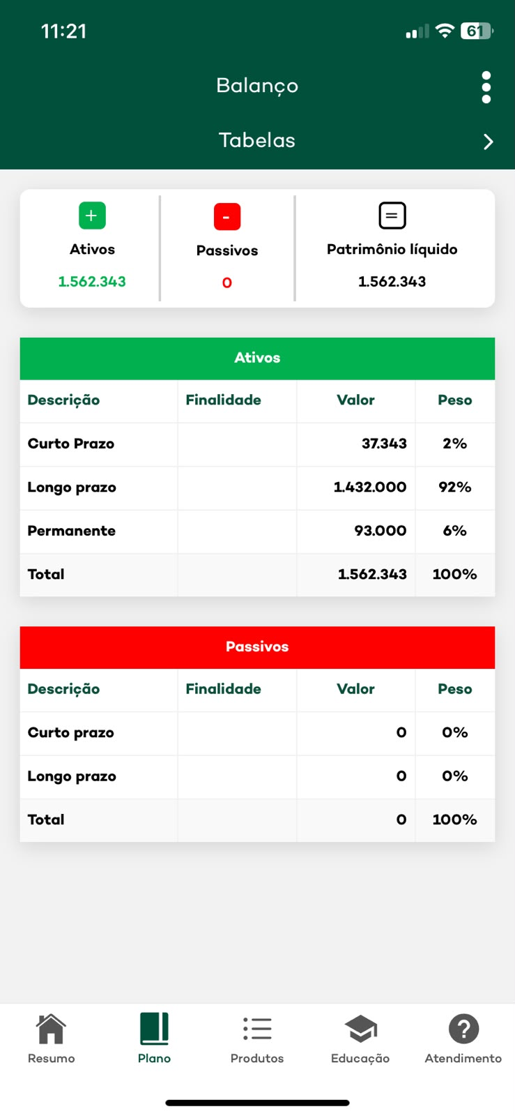 Meu Plano mostrando ativos, passivos e patrimônio líquido